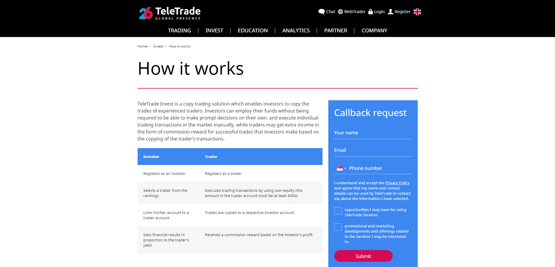 TeleTrade Review Copy trading info